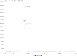 Superposition des fragmentogrammes de l'ion m/z=78 caractéristique du benzène