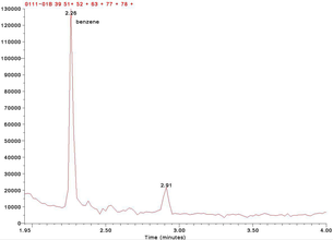 Chromatogramme illustrant la très forte teneur en benzène dans l'air de la pinède voisine.